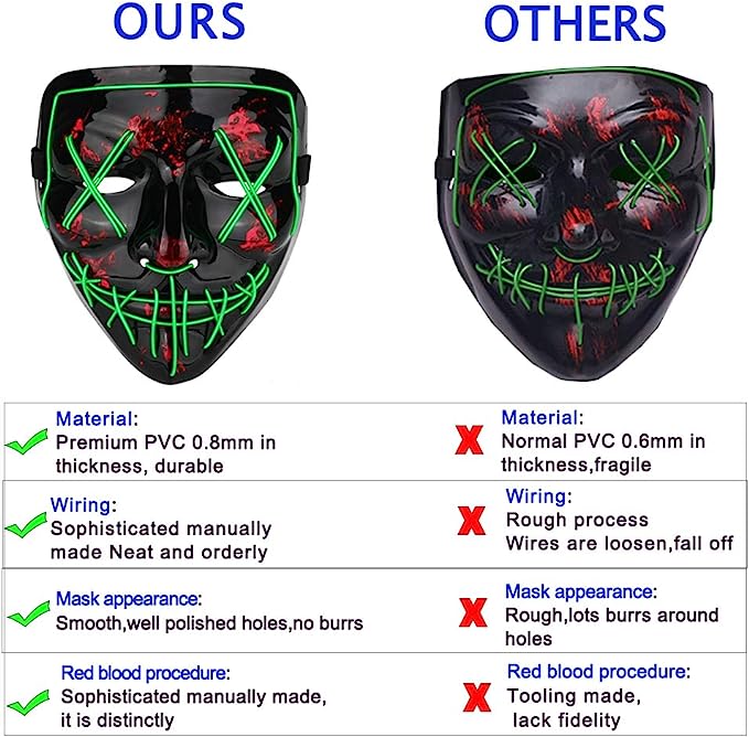 Poptrend Halloween Mask LED Light up Mask for Festival Cosplay Halloween Costume Masquerade Parties,Carnival,Gifts